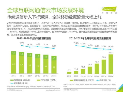 2019年全球互聯(lián)網(wǎng)通信云行業(yè)研究報(bào)告 網(wǎng)絡(luò)與信息安全軟件開(kāi)發(fā)的機(jī)遇與挑戰(zhàn)